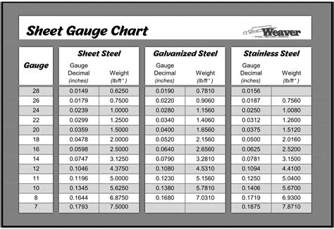 10 gauge sheet metal thickness in mm|sheet metal screw gauge chart.